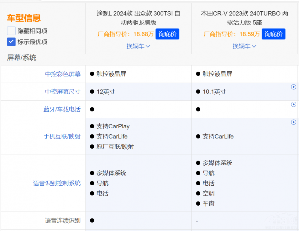 �l��SUV�ġ��ϴ�硱��;�^L��(du��)�ȱ���CR-V