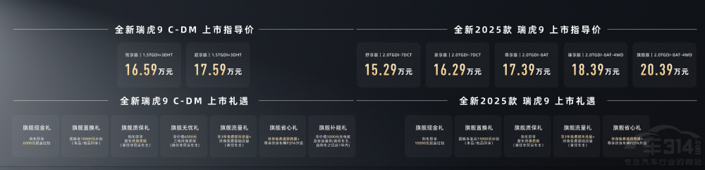 ����Ϣ 2025����9 ��9 C-DM��ʽ����