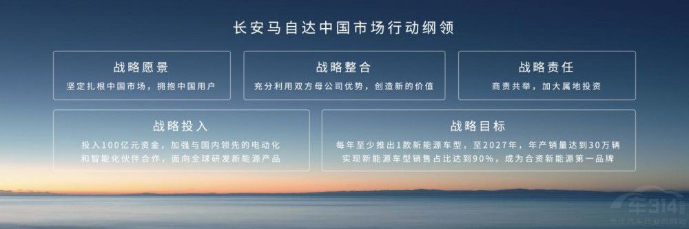 �L�� �R���_(d��) MAZDA EZ-6��ʽ �_�� �A(y��)����