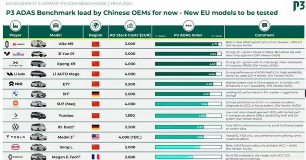 �����ܿƼ��(q��)���Ј�׃�� ����M9���ܺ��A