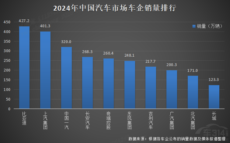 比亞迪2024年全球銷(xiāo)量三冠王彰顯領(lǐng)軍實(shí)力 比亞迪2024年全球銷(xiāo)量三冠王彰顯領(lǐng)軍實(shí)力