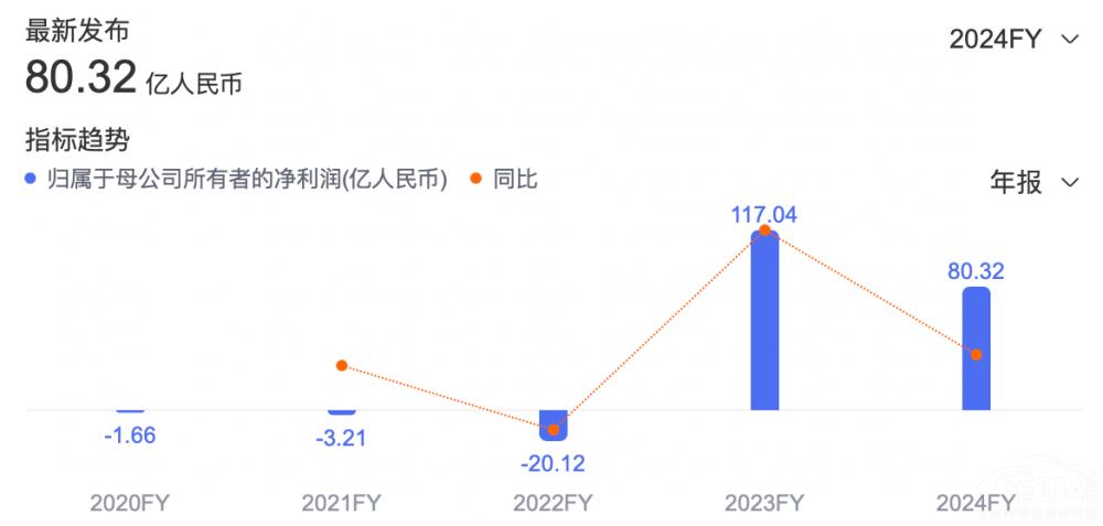 �I�Մ�(chu��ng)�¸� �������µ� �����������ƾ��y