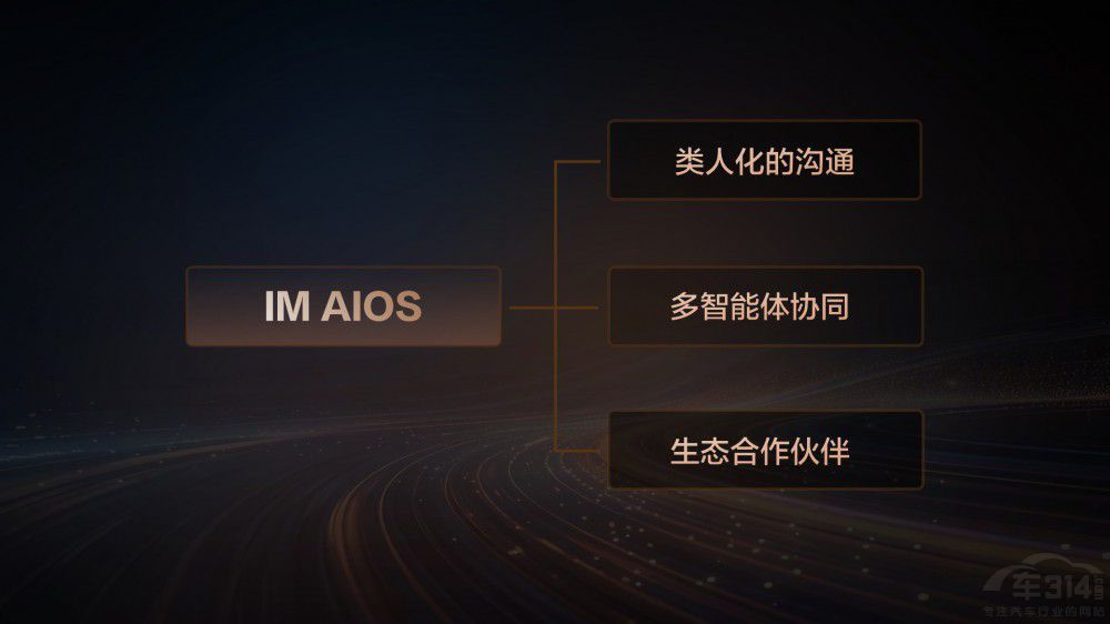 �Ǽ�IM AIOS����AI Agent����Ҋ��������