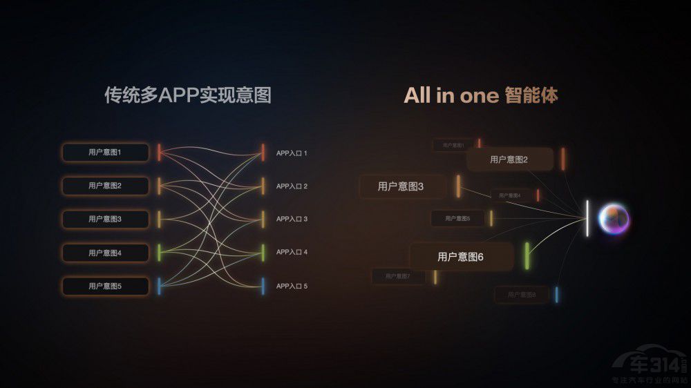 �Ǽ�IM AIOS����AI Agent����Ҋ��������