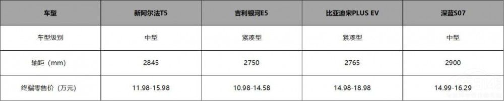 ������S5��17�f����܇�������A�˷�����