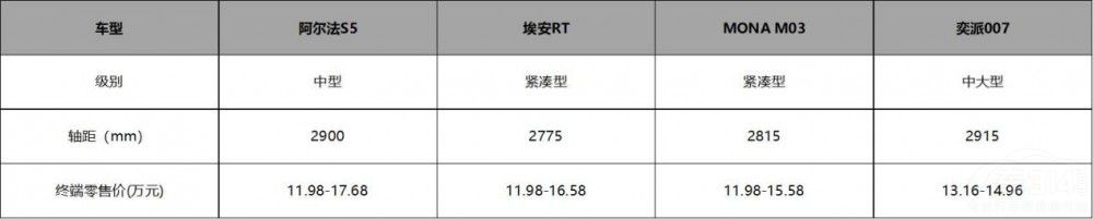 ������S5��17�f����܇�������A�˷�����