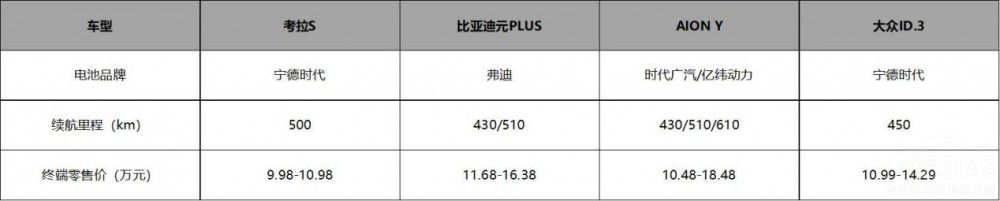 ������S5��17�f����܇�������A�˷�����