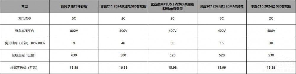 ������S5��17�f����܇�������A�˷�����