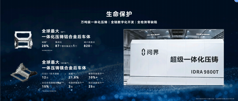 賽力斯智能安全成為上海車展焦點(diǎn) 賽力斯智能安全成為上海車展焦點(diǎn)