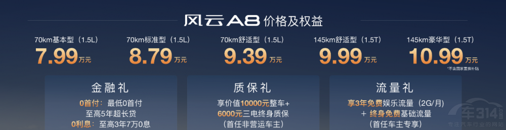 �^�浽�����L(f��ng)��A8��܇���У�7.99�fԪ����