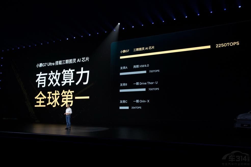 19.58�f��������r(sh��)��AI��܇С�iG7������