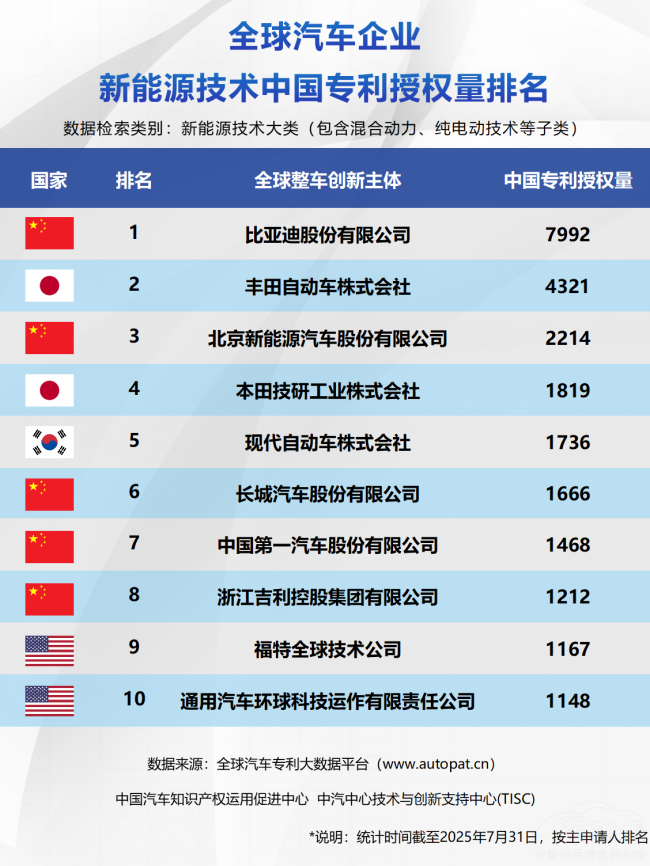 �Ї�܇���w�Č�����Դ���g(sh��)��(j��ng)��(zh��ng)���