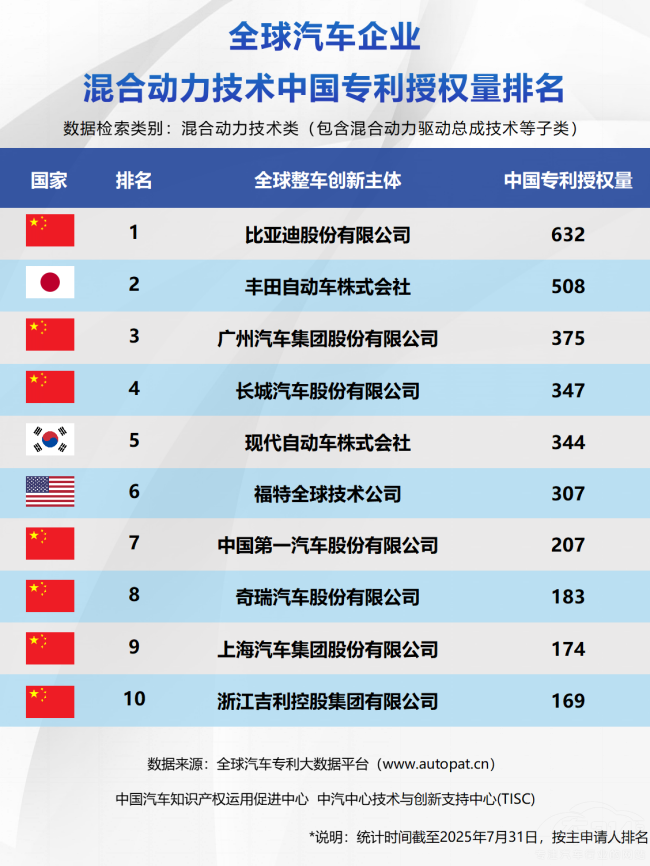 �Ї�܇���w�Č�����Դ���g(sh��)��(j��ng)��(zh��ng)���