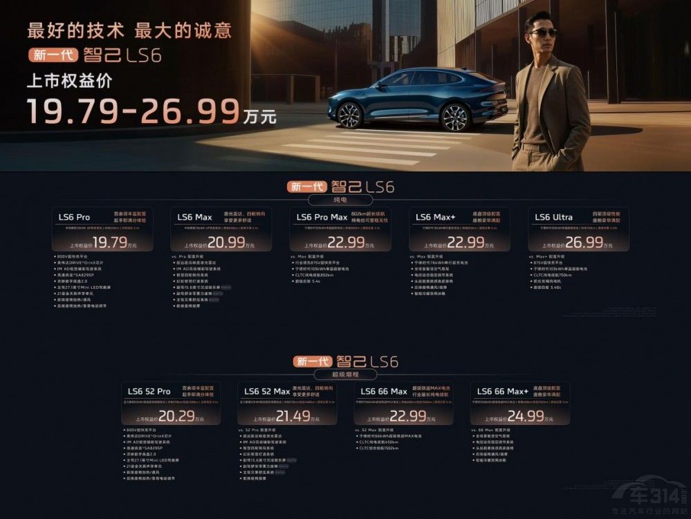 19.79�fԪ����һ��SUV�Ǽ�LS6������