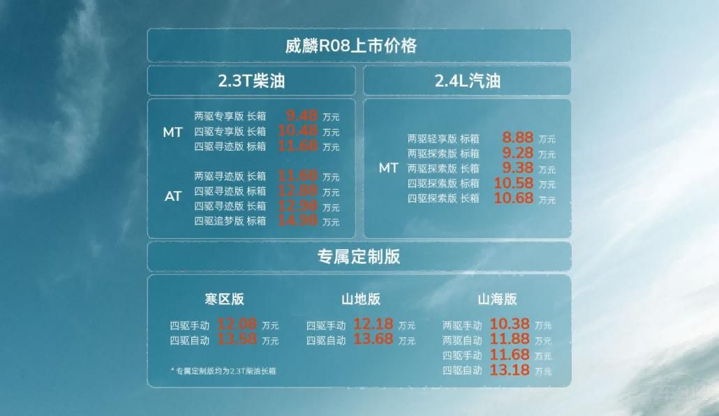 �ۃr8.88-14.98�fԪ RELY����R08��ʽ����