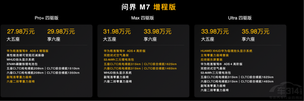 ȫ��(w��n)��M7��ʽ���У�27.98�f(w��n)Ԫ������