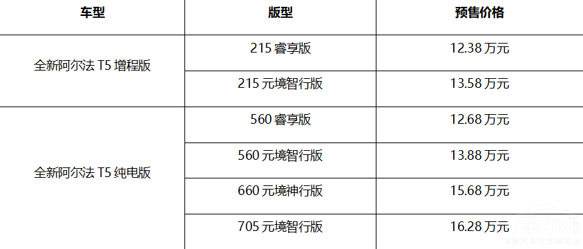 �O��ȫ�°�����T5ˢ���м�SUV�rֵ�˗U