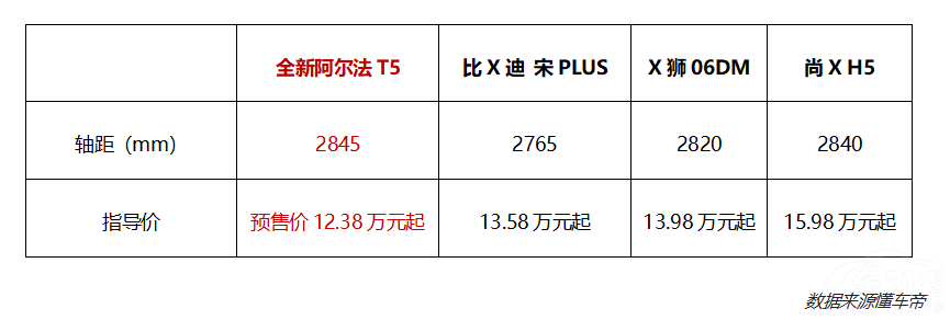 �O��ȫ�°�����T5ˢ���м�SUV�rֵ�˗U