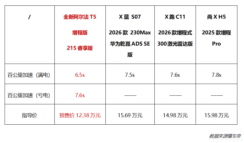 �O��ȫ�°�����T5ˢ���м�SUV�rֵ�˗U