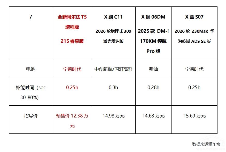 �O��ȫ�°�����T5ˢ���м�SUV�rֵ�˗U