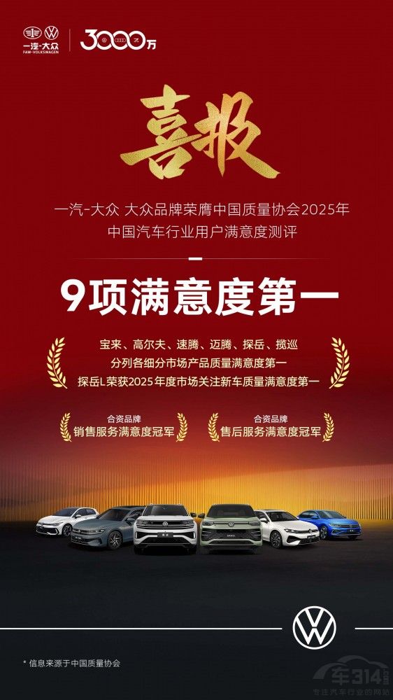 一汽-大眾品牌獲燃油車用戶滿意度多項冠軍 一汽-大眾品牌獲燃油車用戶滿意度多項冠軍