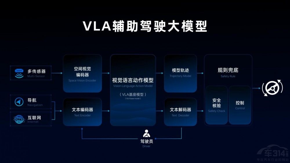 長城汽車VLA大模型落地魏牌全新智能進階版 長城汽車VLA大模型落地魏牌全新智能進階版
