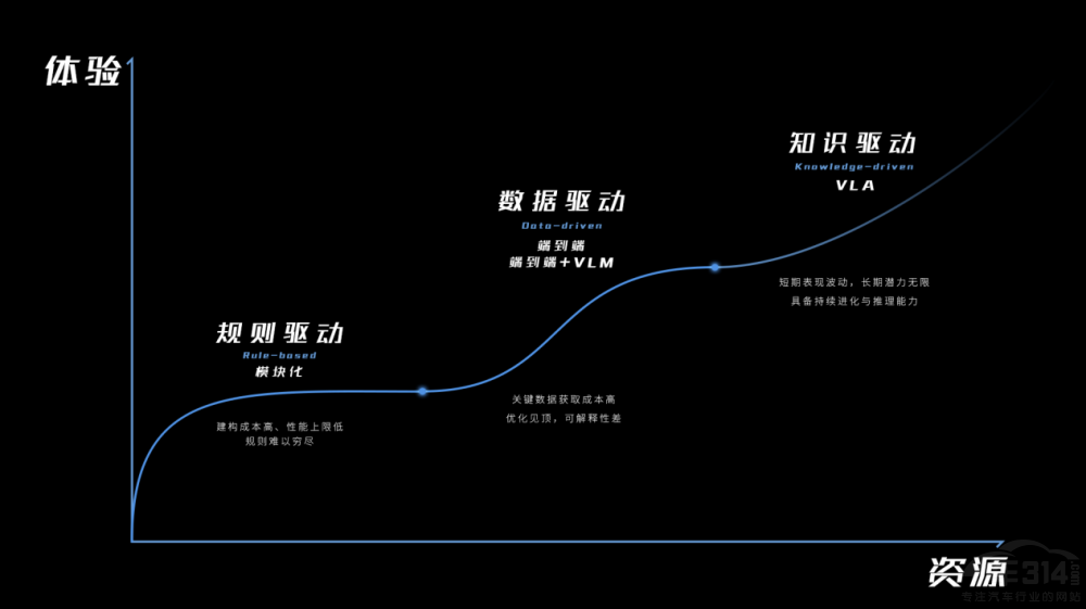長城汽車VLA大模型落地魏牌全新智能進階版 長城汽車VLA大模型落地魏牌全新智能進階版