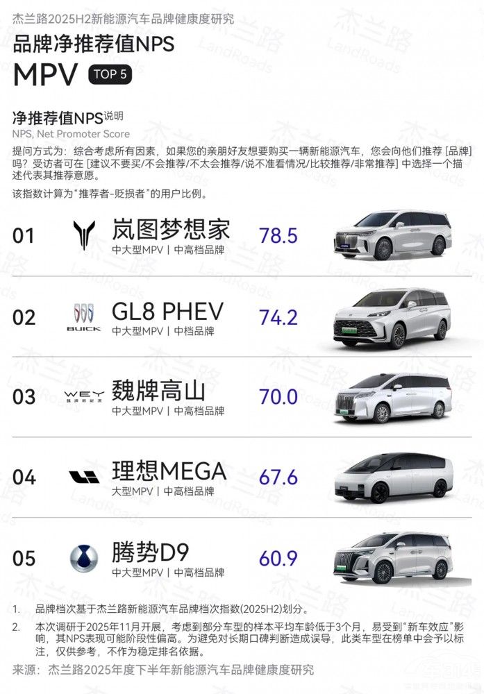 �l(w��i)��NPS�N����һ ���D��(m��ng)��ҬF(xi��n)��(j��)�����ٶȡ�