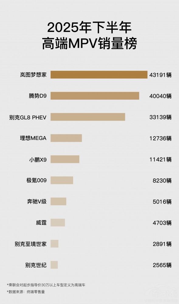 �l(w��i)��NPS�N����һ ���D��(m��ng)��ҬF(xi��n)��(j��)�����ٶȡ�