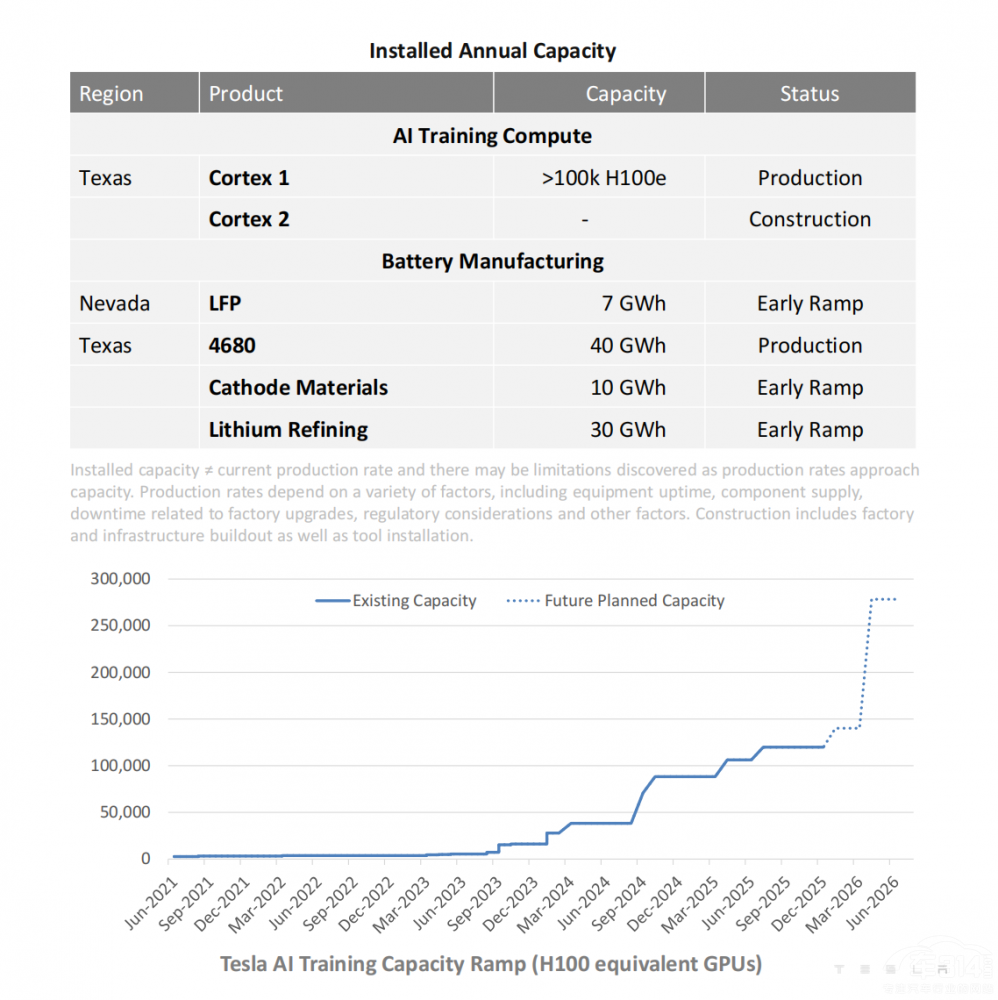 ��˹������2026���һ�������a(ch��n)Cybercab
