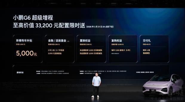 18.68�fԪ������С�iG6���������ذ�����